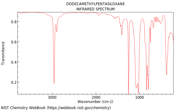 IR spectrum