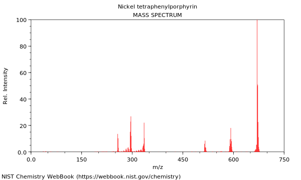 Mass spectrum