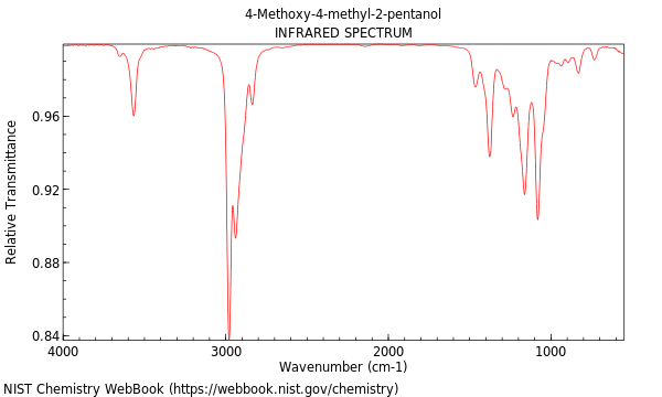 IR spectrum