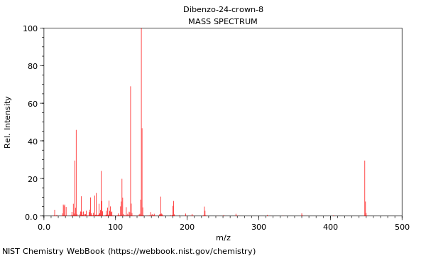 Mass spectrum