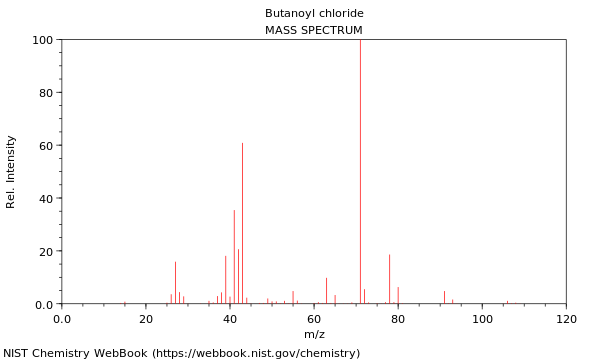 Mass spectrum