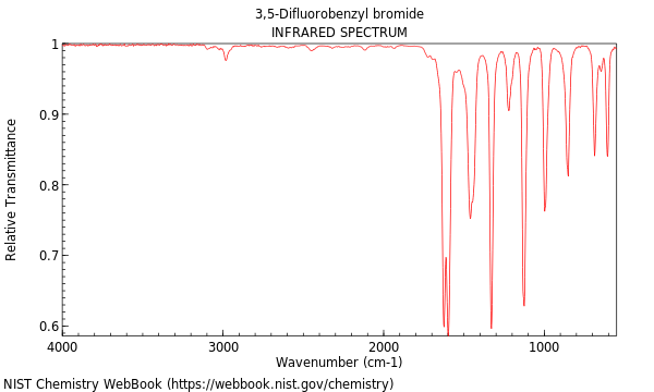 IR spectrum