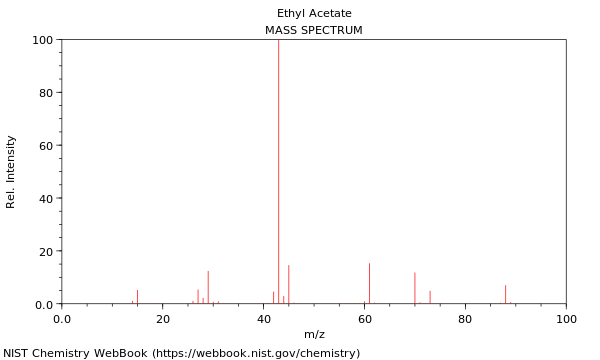 Mass spectrum