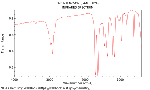 3 Penten 2 One 4 Methyl