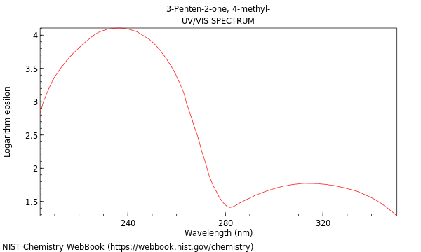 UVVis spectrum