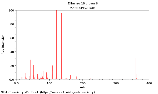 Mass spectrum