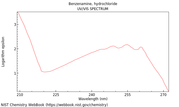 UVVis spectrum