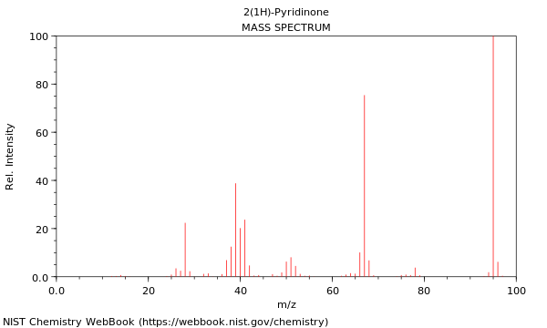 Mass spectrum