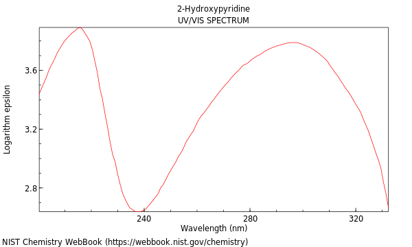 UVVis spectrum