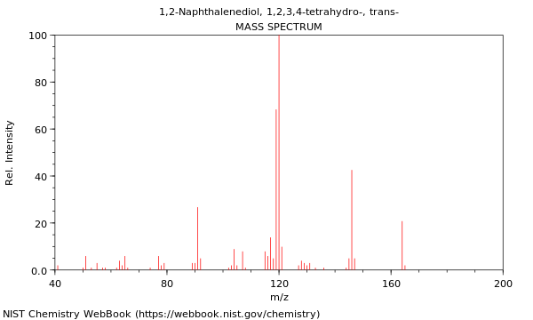 Mass spectrum