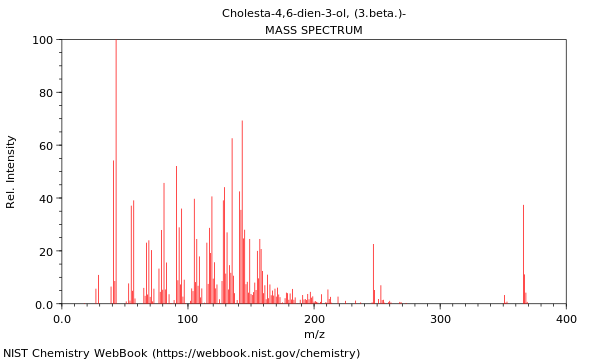 Mass spectrum