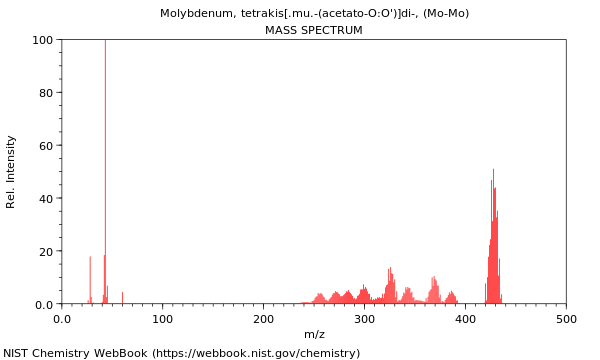 Mass spectrum