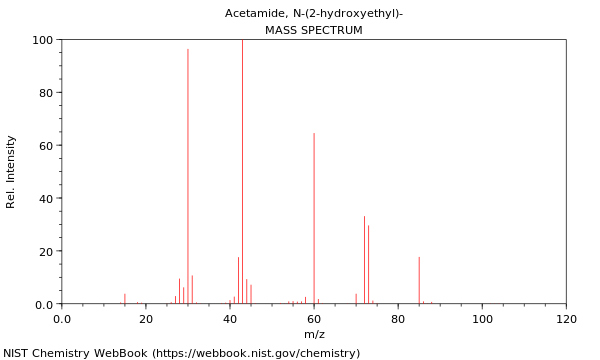 Mass spectrum