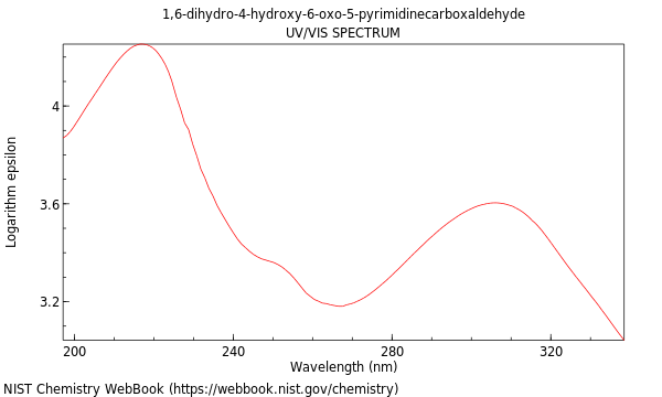 UVVis spectrum