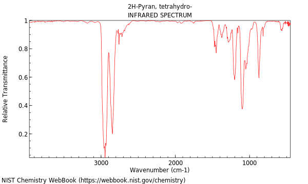 IR spectrum