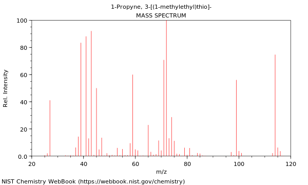 Mass spectrum