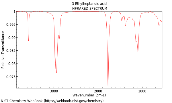 IR spectrum