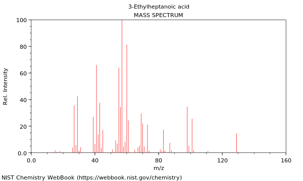 Mass spectrum