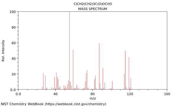 Mass spectrum