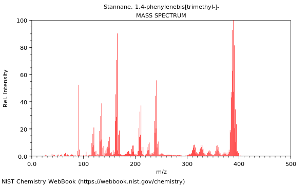 Mass spectrum