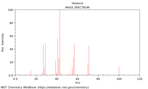 Mass of heptane