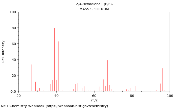 Mass spectrum