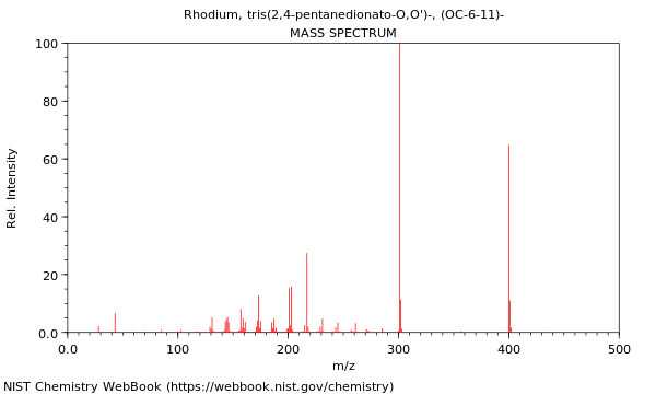 Mass spectrum