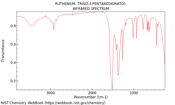 IR spectrum