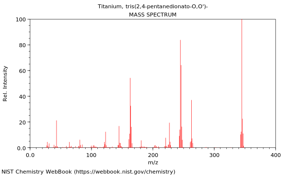 Mass spectrum