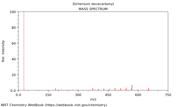 Mass spectrum