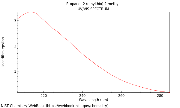 UVVis spectrum