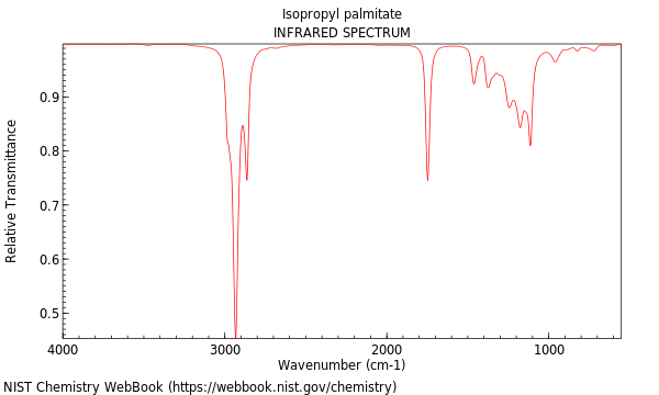 IR spectrum