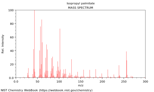 Mass spectrum