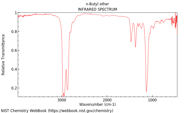 n-Butyl ether