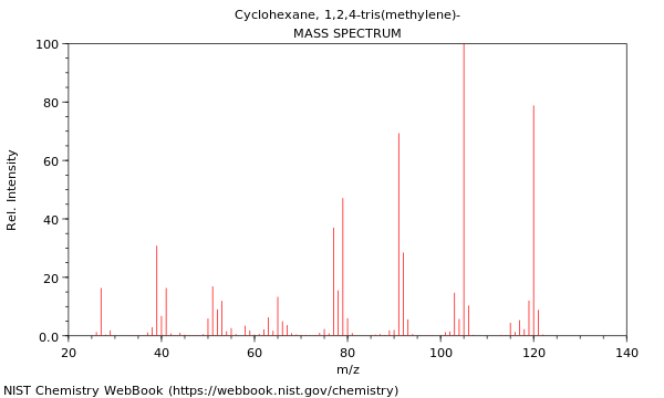 Mass spectrum