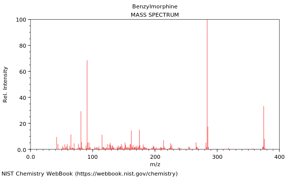 Mass spectrum