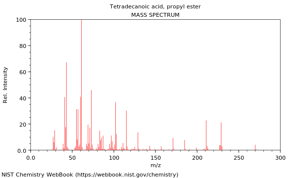 Mass spectrum