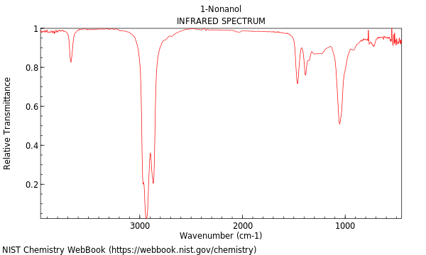 IR spectrum