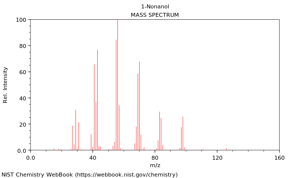 Mass spectrum