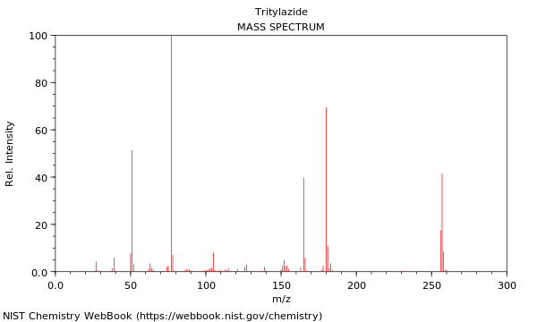 Mass spectrum