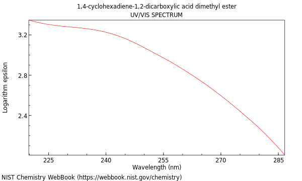 UVVis spectrum