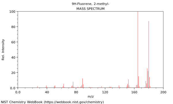 Mass spectrum