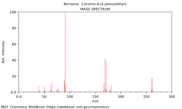 Mass spectrum