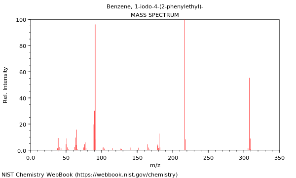 Mass spectrum