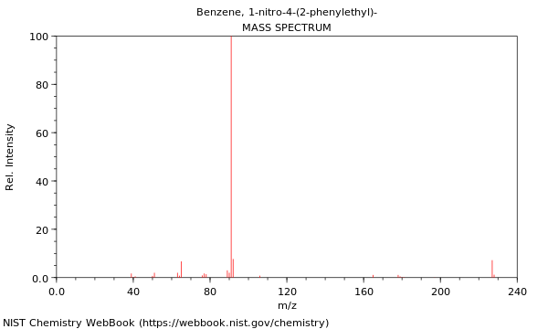 Mass spectrum