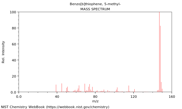 Mass spectrum