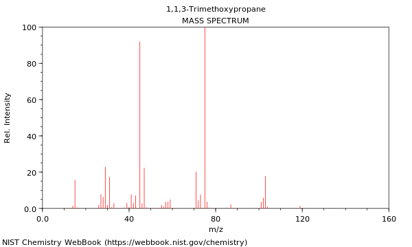 Mass spectrum