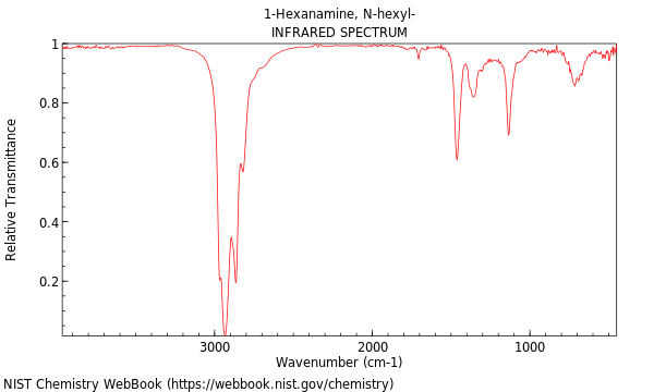 IR spectrum