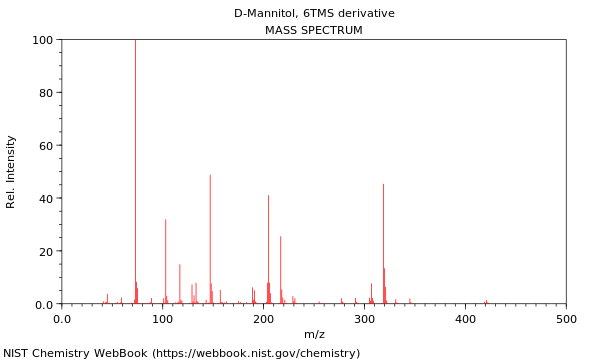 Mass spectrum