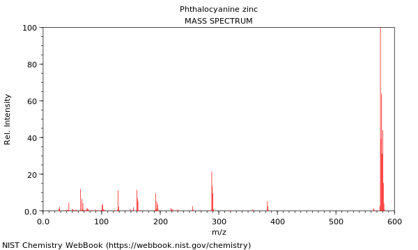 Mass spectrum